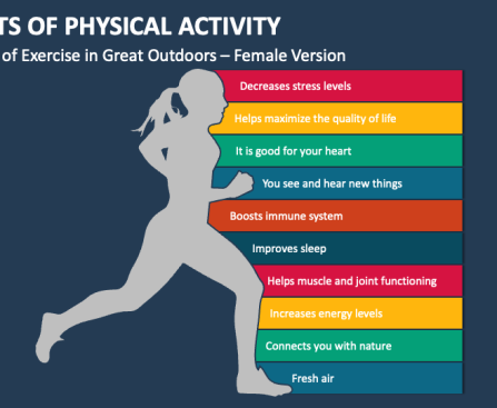 Benefits of Physical Activity