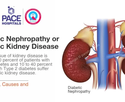 Diabetic Kidney Disease