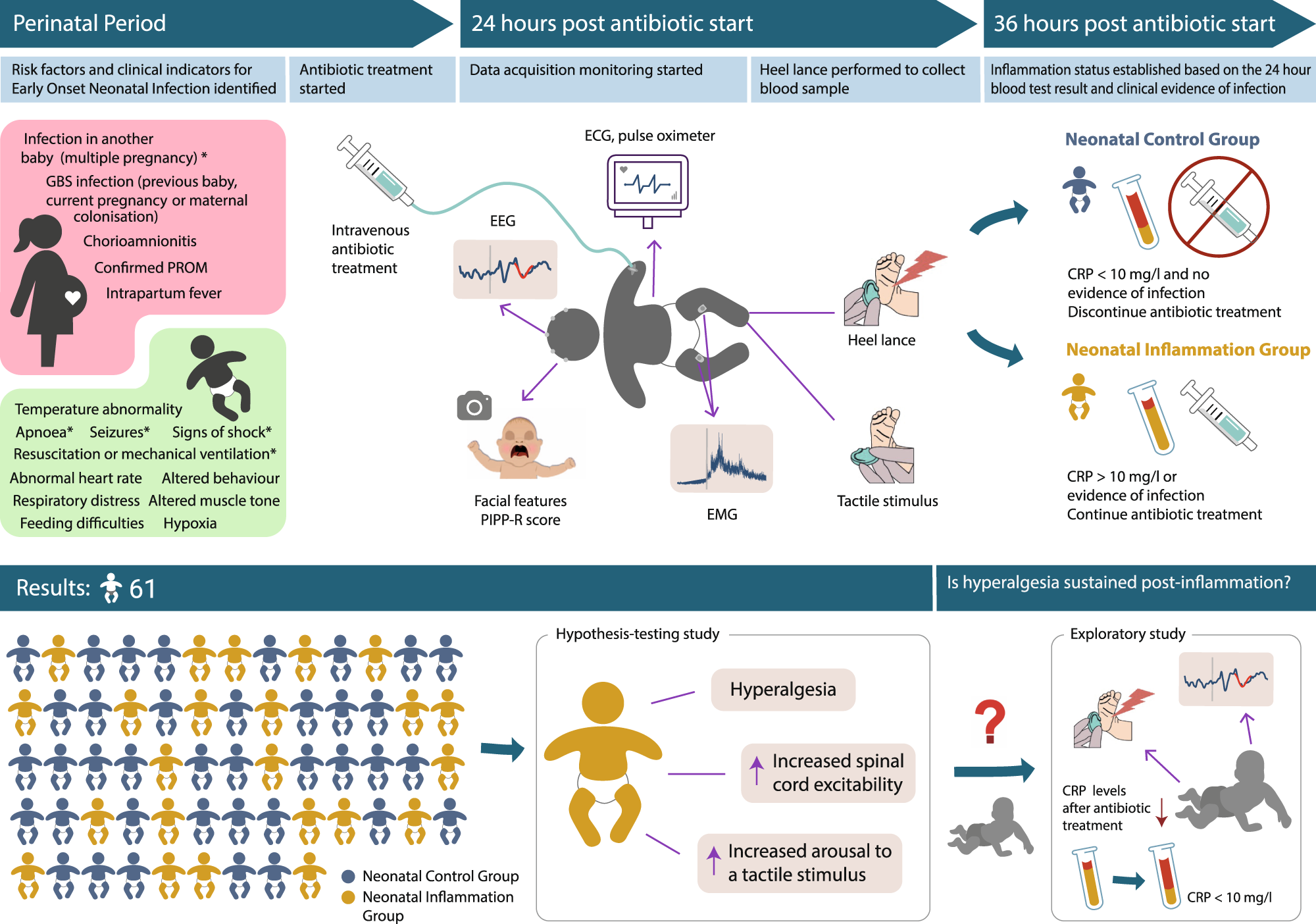 Early-life exposures affect infant health