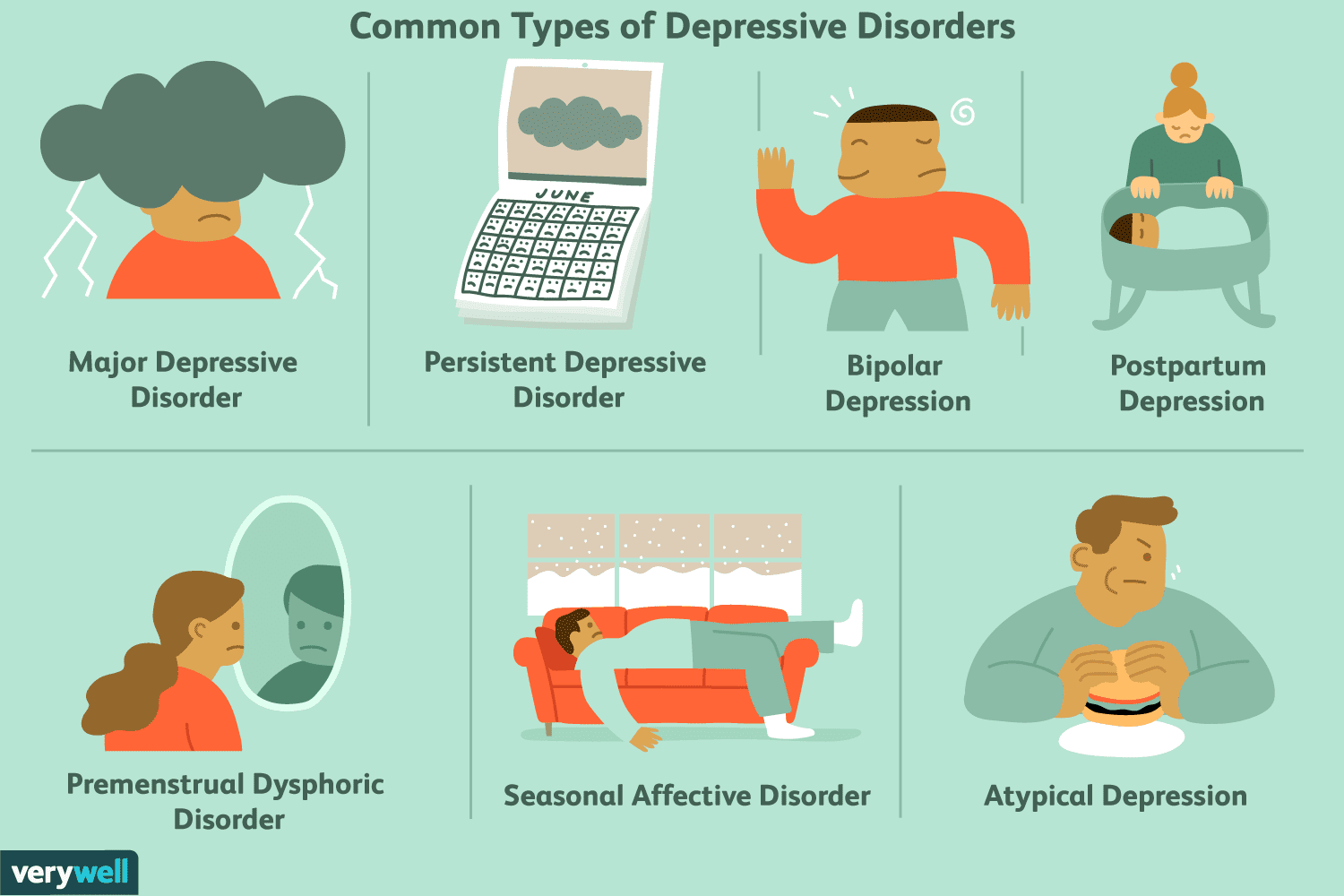 Everything You Need to Know About Depression (Major Depressive Disorder)