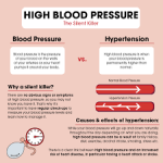 Everything You Need to Know About High Blood Pressure (Hypertension)