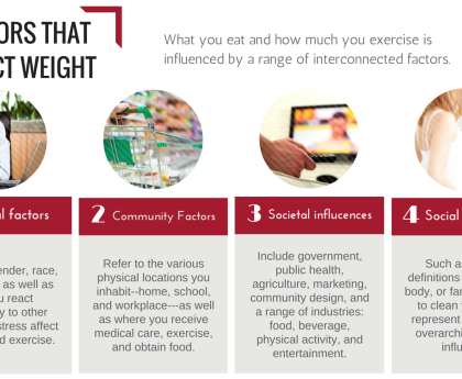 Factors Affecting Weight & Health