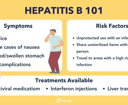 Hepatitis B