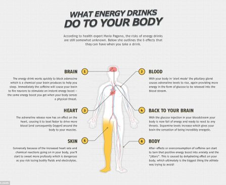 How do energy drinks affect your health?