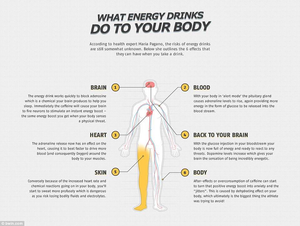 How do energy drinks affect your health?