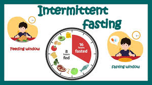 Intermittent fasting: Benefits, how it works, and is it right for you?