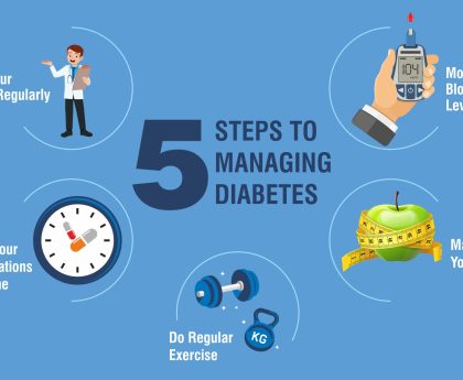 Managing Diabetes