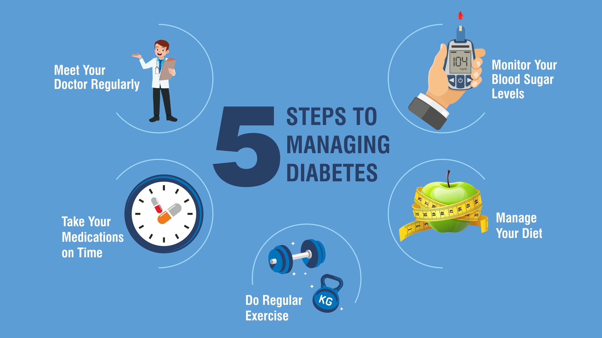 Managing Diabetes