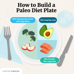 Paleo diet: What it is and why it's not for everyone