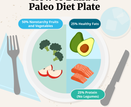 Paleo diet: What it is and why it's not for everyone