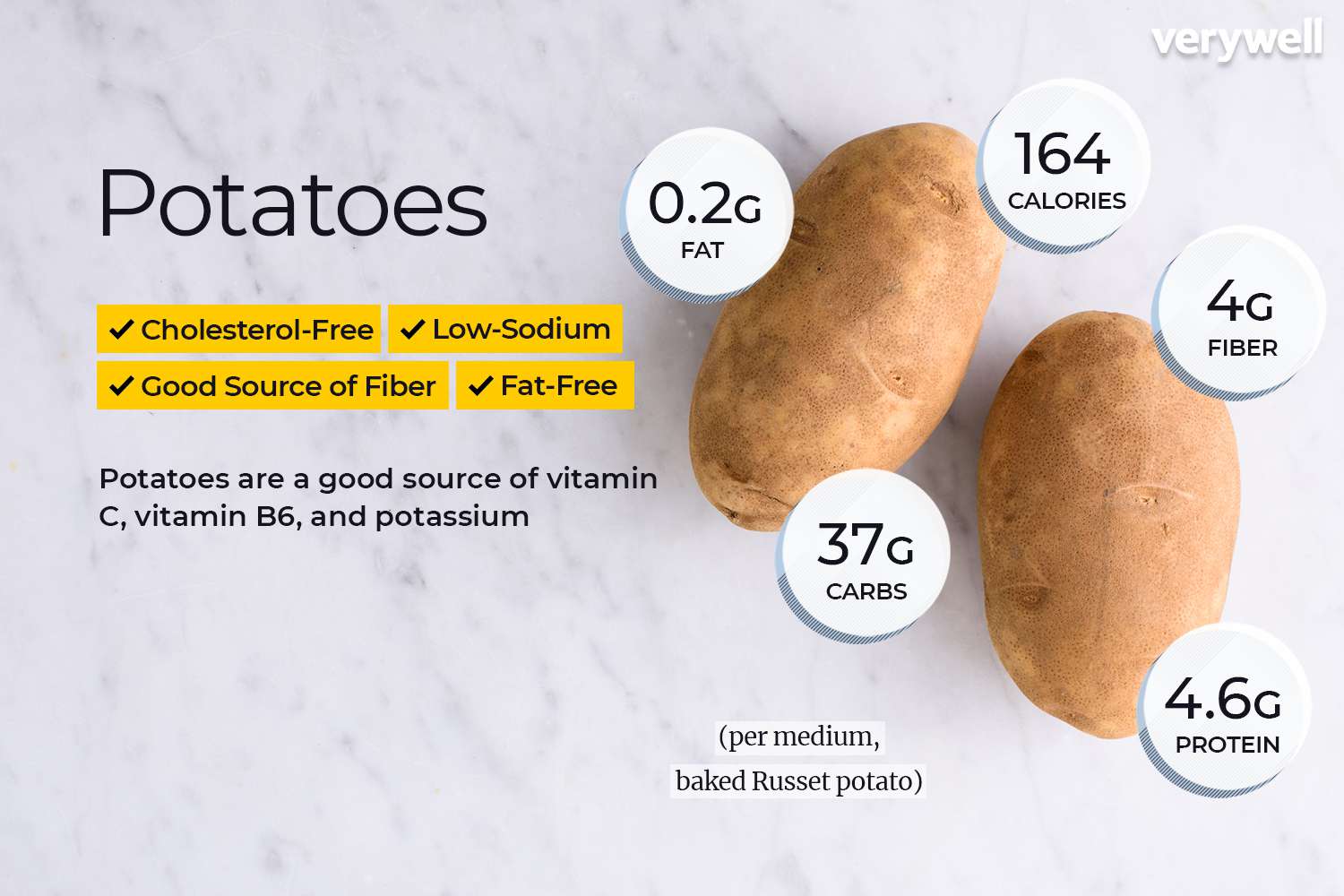 Potato health benefits and why you should eat more spuds