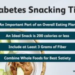 If you have diabetes, choosing nutrient-rich snacks high can help promote fullness without causing your blood sugar to rise too high. This can include avocados, chickpeas, and almonds. View video transcript Choosing healthy snacks can be difficult when you have diabetes. The key is to choose snacks that are high in fiber, protein and healthy fats. These nutrients will help keep your blood sugar levels under control. It’s also important to snack on nutrient-dense foods that promote overall health. This article discusses 21 excellent snacks to eat if you have diabetes. 1. Hard-Boiled Eggs Hard-boiled eggs are a healthy snack for people with diabetes. Their protein content really makes them shine. One large hard-boiled egg provides 6.3 gramsTrusted Source of protein, which is helpful for diabetes because it helps preventTrusted Source your blood sugar from rising too high after you eat. In one studyTrusted Source, 65 people with type 2 diabetes ate two eggs daily for 12 weeks. By the end of the study, they experienced significant reductions in their fasting blood sugar levels. They also had lower hemoglobin A1c, which is a measure of long-term blood sugar control. Eggs can promote fullnessTrusted Source, which may help lowerTrusted Source calorie intake and lead to weight loss. People with diabetes who lose at least 10% of their body weight may be able to achieve remission from the disease. You can enjoy a hard-boiled egg or two for a snack on their own, or garnish them with a healthy topping like guacamole. 2. Yogurt with Berries Yogurt with berries is an excellent diabetes-friendly snack for a variety of reasons. First, the antioxidants in berries may reduce inflammationTrusted Source and prevent damageTrusted Source to cells of the pancreas, the organ responsible for releasing hormones that lower blood sugar levels. Additionally, berries are a great source of fiber. For example, a 1-cup (150-gram) serving of blueberries provides 3.6 gramsTrusted Source of fiber, which helps slowTrusted Source digestion and stabilize blood sugar levels after eating. Yogurt is also known for its ability to lower blood sugar levels. This is partly due to the probiotics it contains, which may improveTrusted Source your body’s ability to metabolize foods that contain sugar. Furthermore, yogurt is rich in protein, which can helpTrusted Source manage blood sugar levels. Greek yogurt is especially high in protein. Yogurt and berries taste great together as a snack, as the sweetness of the berries helps balance out the tartness of the yogurt. You can simply mix them together, or layer them on top of each other to make a parfait. 3. Handful of Almonds Almonds are very nutritious and convenient to snack on. A 1-ounce (28-gram) serving of almonds provides over 15Trusted Source vitamins and minerals, including 0.6 milligrams or 27% of the recommended daily intake for manganese, 76.5 milligrams or 18% for magnesium and 0.32 milligrams or 25% for riboflavin. ResearchTrusted Source has shown almonds may help control blood sugar in people with diabetes. In one study, 58 people who included almonds in their diets every day for 24 weeks experienced a 3% decrease in their long-term blood sugar levels. In another studyTrusted Source, 20 adults with diabetes who consumed 60 grams of almonds daily for four weeks experienced a 4% reduction in their levels of insulin, a hormone that may worsen diabetes if levels are consistently high. The ability of almonds to help stabilize blood sugar is likely due to the combination of fiber, protein and healthy fats they containTrusted Source, all of which have an important role in diabetes management. What’s more, almonds may also benefitTrusted Source heart health — by reducing cholesterol levels — and promoteTrusted Source weight management, both of which are major factors in preventing and treating type 2 diabetes. Since almonds are quite high in calories, it is best to limit your portion size to about a handful when eating them as a snack. 4. Veggies and Hummus Hummus is a creamy spread made from chickpeas. It tastes great when paired with raw veggies. Both vegetables and hummus are good sources of fiber, vitamins and minerals. Additionally, hummus provides a small amountTrusted Source of protein and fat. All of these properties may benefitTrusted Source blood sugar control in people with diabetes. One studyTrusted Source found that individuals who consumed at least 1 ounce of hummus at a meal had blood sugar and insulin levels that were four times lower than a group that consumed white bread at a meal. You can experiment with dipping several types of vegetables in hummus, such as broccoli, cauliflower, carrots and bell peppers. Discover more about Type 2 Diabetes