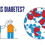 What Is Diabetes?