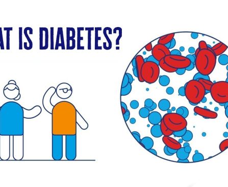 What Is Diabetes?