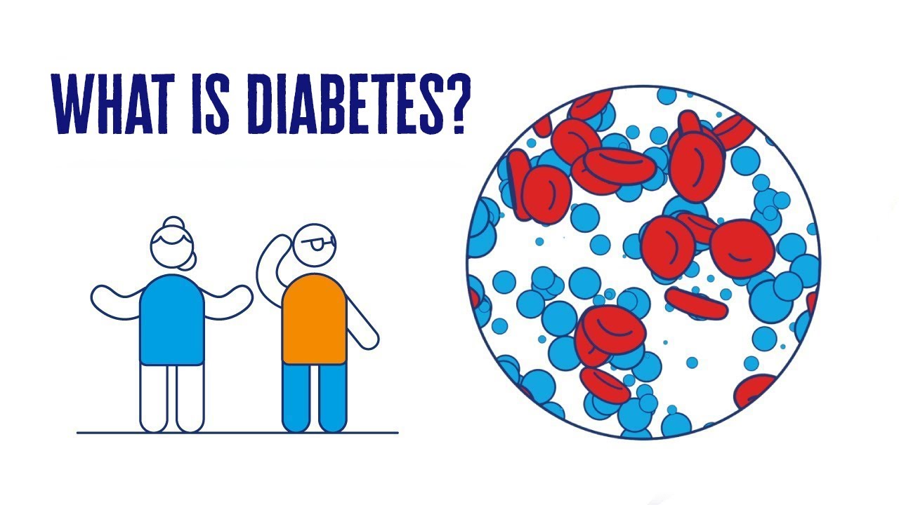 What Is Diabetes?